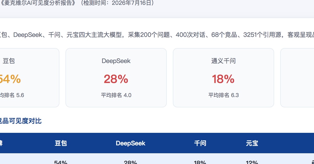 楚雄独立站SEO优化